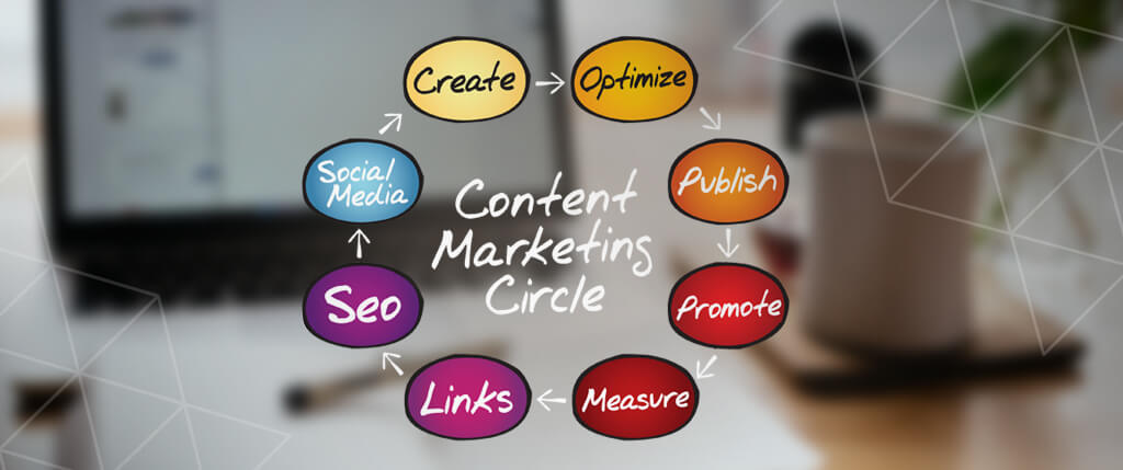 content-marketing-2018