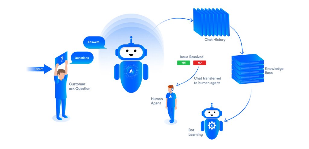 Inside_What-are-Chatbots