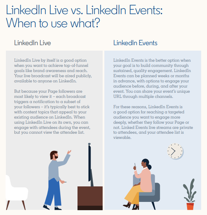 LinkedIn-Live-vs-Events