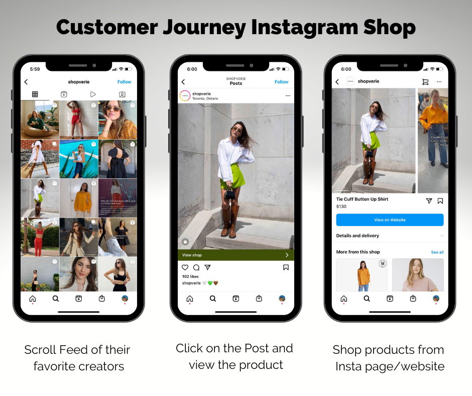 Customer Journey Instagram Store