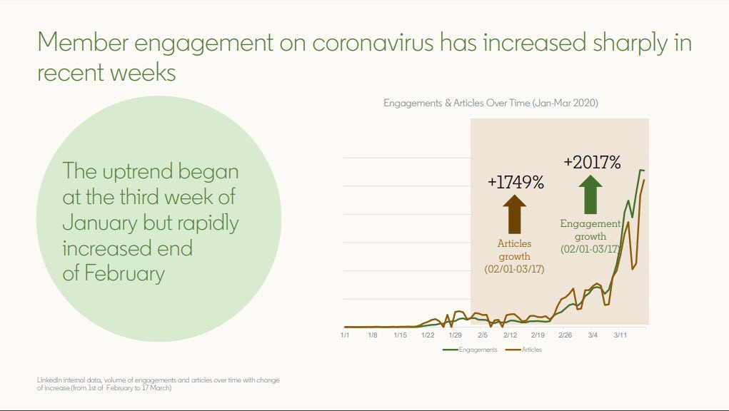 content-engagement