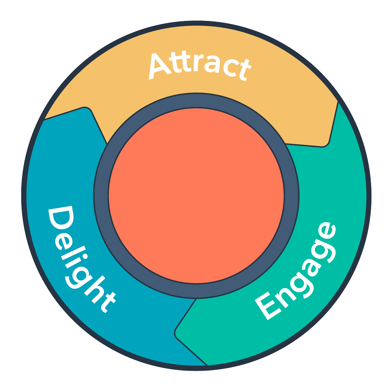 inbound-methodology (1)